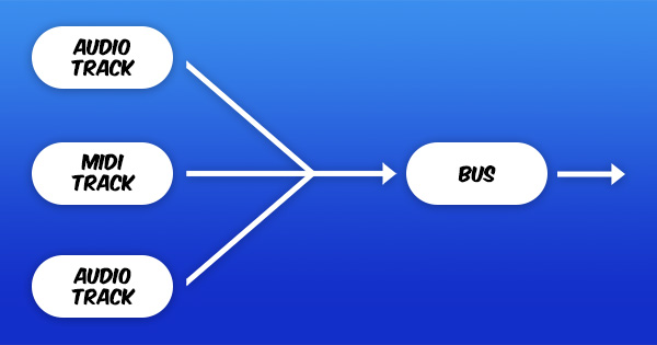 The Difference Between Buses, Auxes, Sends, and Returns